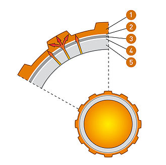 structura teava variotherm profile